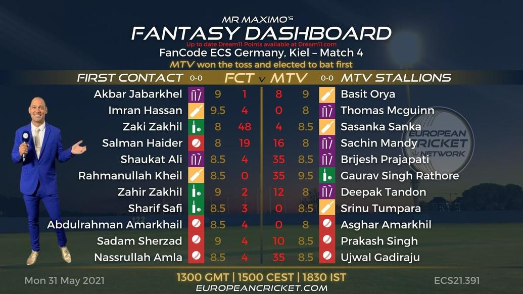 FANTASY Dashboard Match 4 - FanCode ECS Germany Kiel