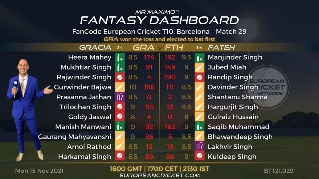 FANTASY Dashboard - Match 29 - FanCode European Cricket T10 Barcelona - T10 CRICKET LIVE