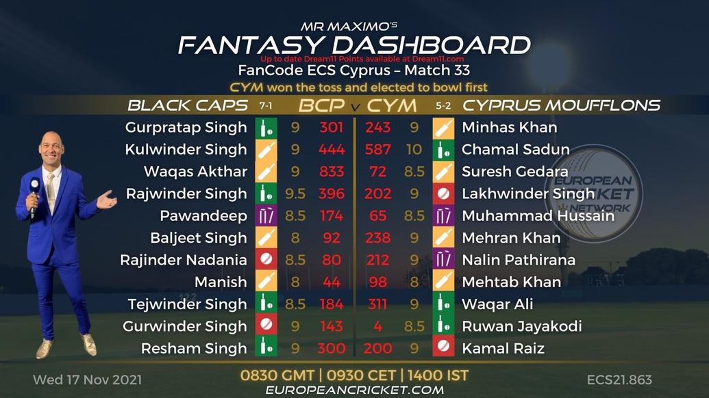 FANTASY Dashboard - Match 33 - FanCode ECS Cyprus - T10 CRICKET LIVE