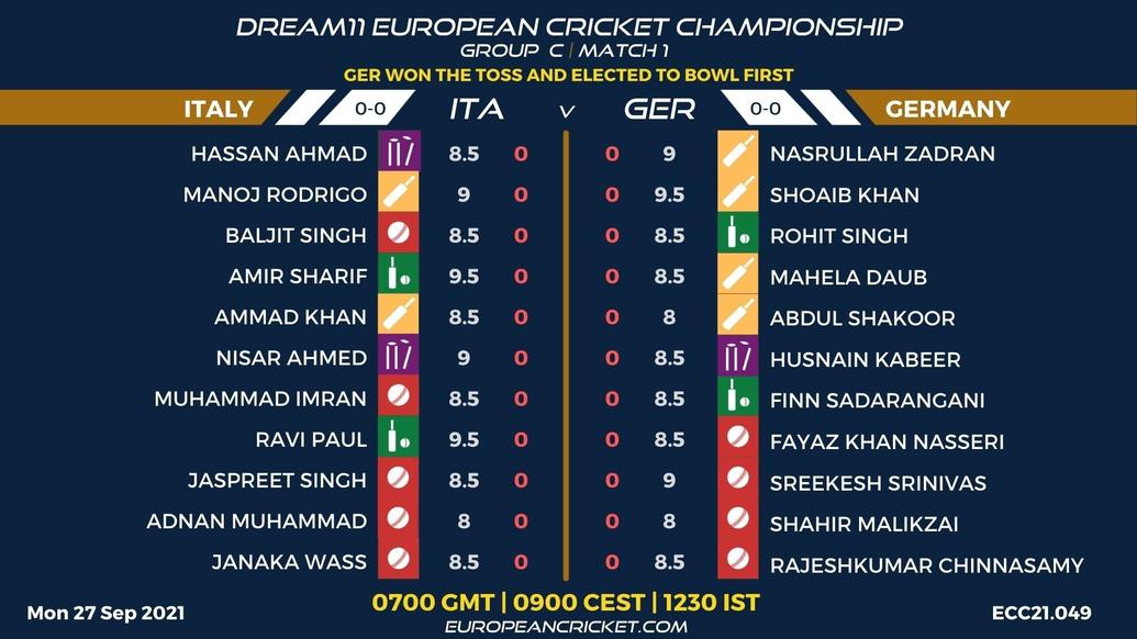 FANTASY Dashboard - Group C Match 1 - Dream11 European Cricket Championship - T10 CRICKET LIVE