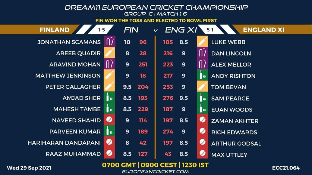 FANTASY Dashboard - Group C Match 16 - Dream11 European Cricket Championship - T10 CRICKET LIVE