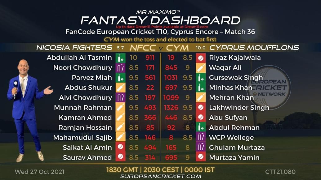 FANTASY Dashboard - Match 36 - FanCode European Cricket T10 Cyprus Encore - T10 CRICKET LIVE