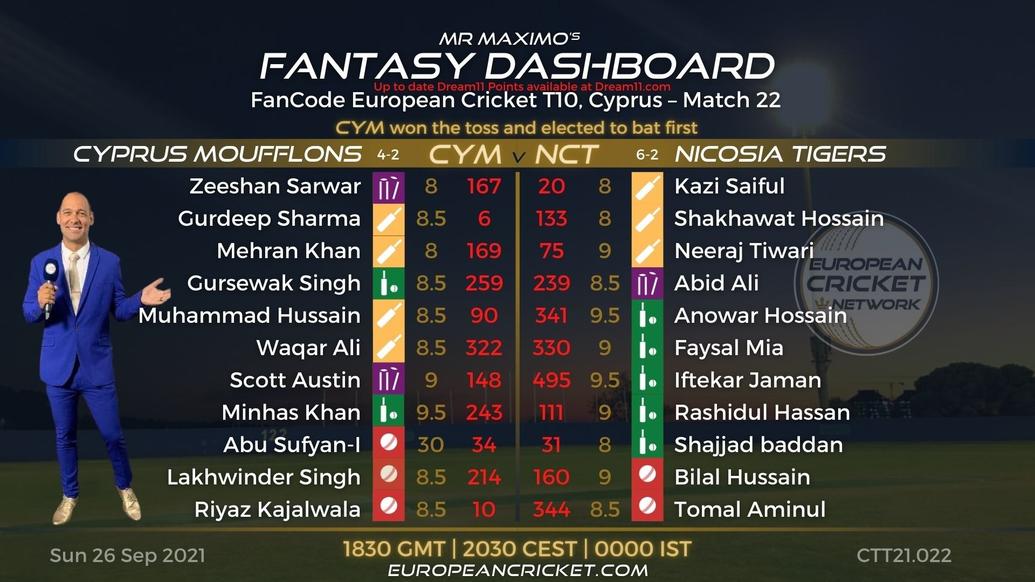 FANTASY Dashboard - Match 22 - FanCode European Cricket T10 Cyprus - T10 CRICKET LIVE