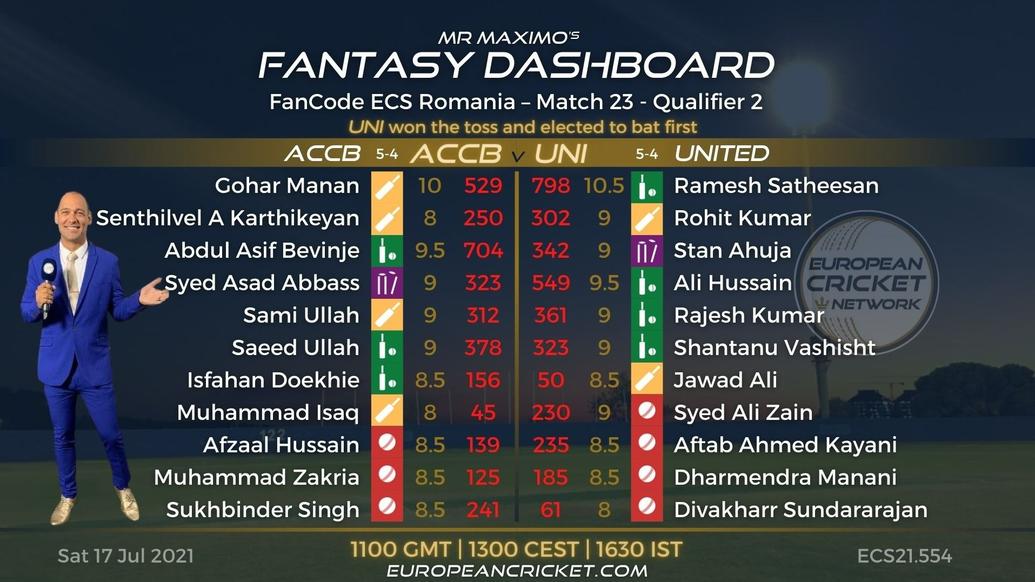 FANTASY Dashboard Match 23 - FanCode ECS Romania