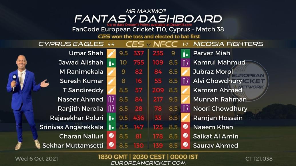 FANTASY Dashboard - Match 38 - FanCode European Cricket T10 Cyprus - T10 CRICKET LIVE