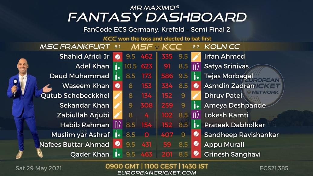 FANTASY Dashboard Match 46 - FanCode ECS Germany Krefeld
