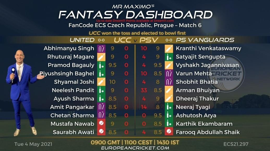 FANTASY Dashboard - FanCode ECS Czech Republic Prague – Match 6
