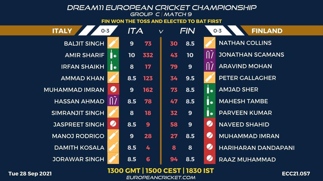 FANTASY Dashboard - Group C Match 9 - Dream11 European Cricket Championship - T10 CRICKET LIVE