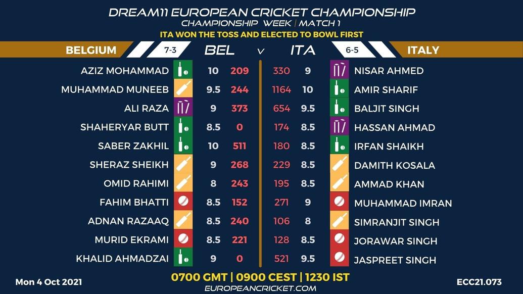 FANTASY Dashboard - Championship Week - Match 1 - Dream11 European Cricket Championship - T10 CRICKET LIVE