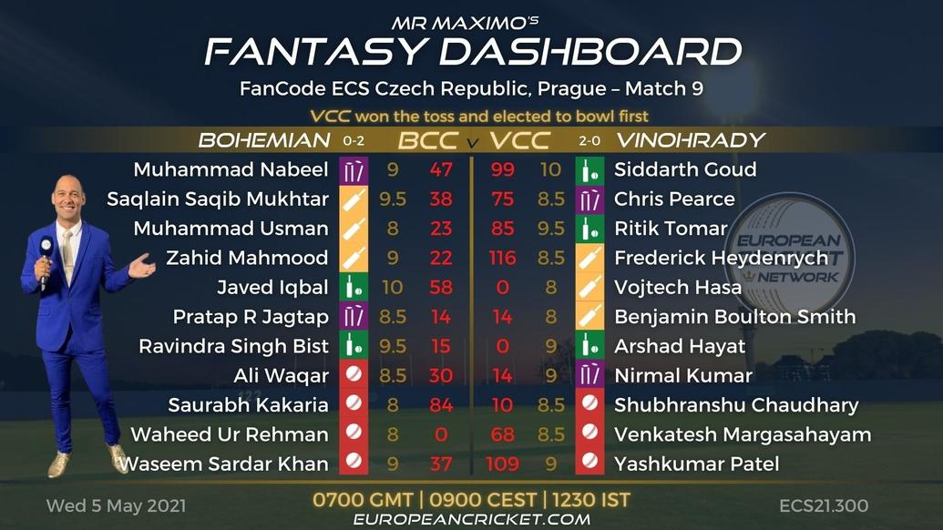 FANTASY Dashboard - FanCode ECS Czech Republic Prague – Match 9