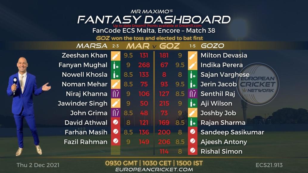 FANTASY Dashboard - Match 38 - FanCode ECS Malta Encore - T10 CRICKET LIVE