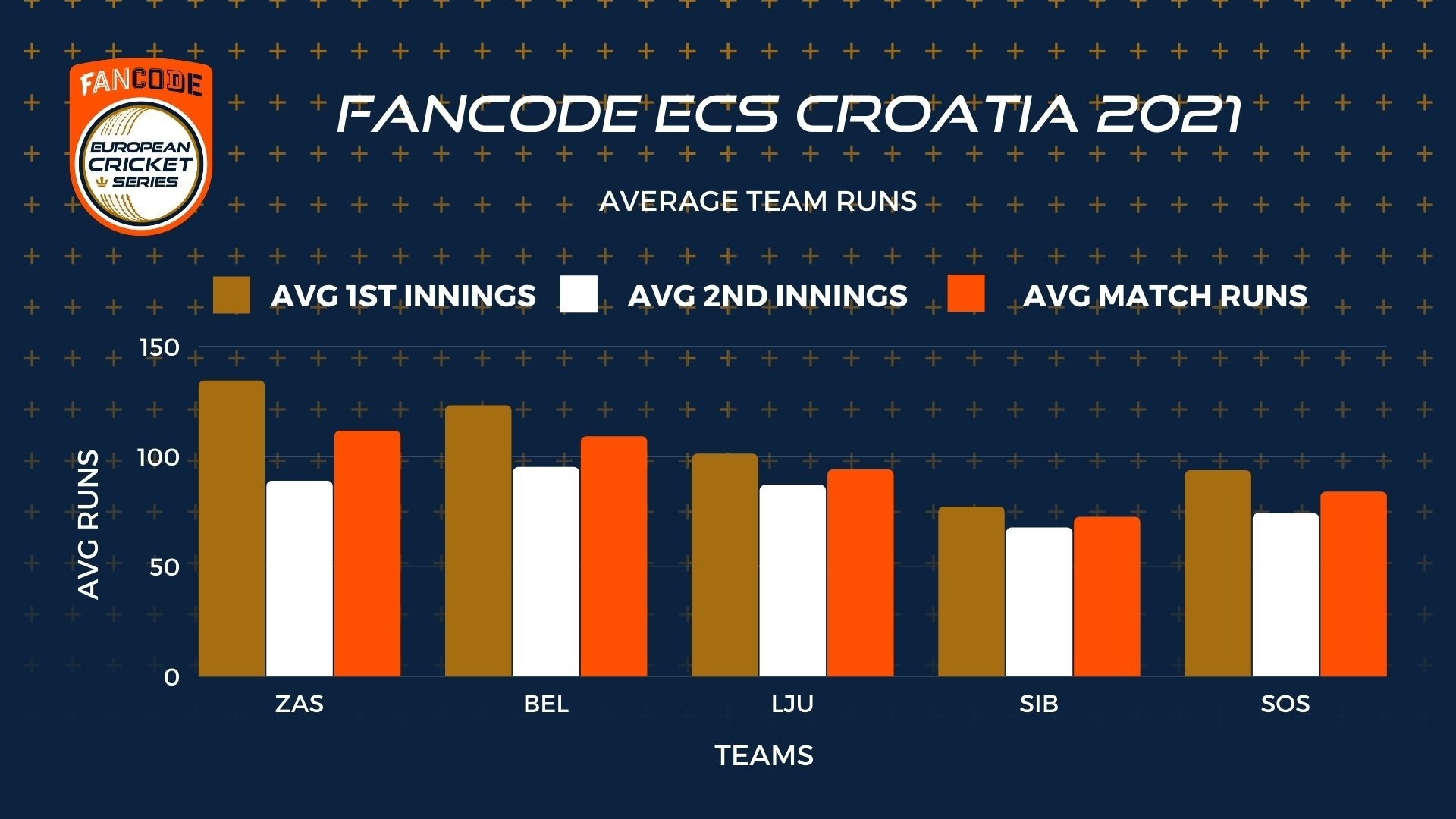 BET2BALL STATS GUN -Finals Day - FanCode ECS Croatia