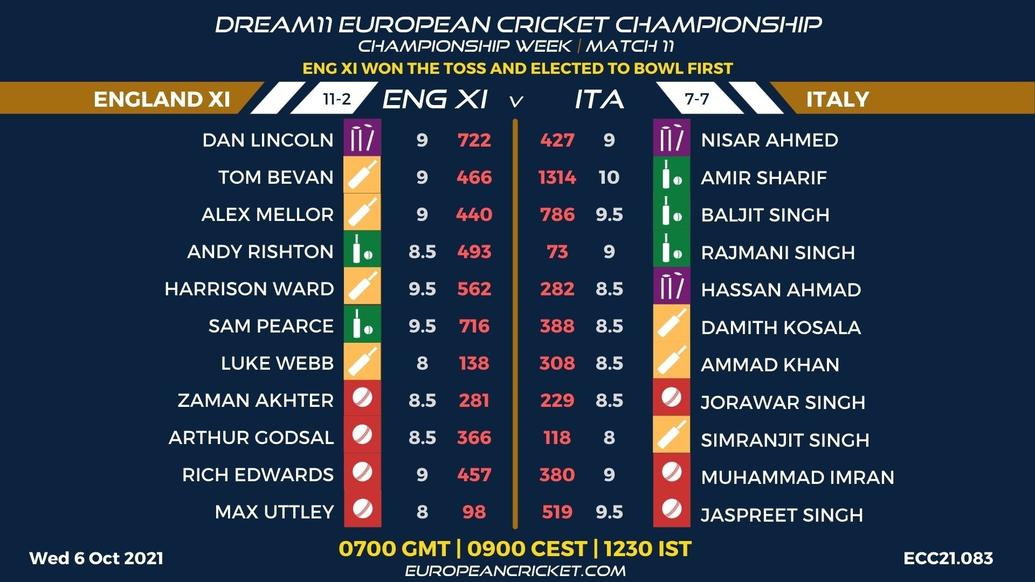 FANTASY Dashboard - Championship Week - Match 11 - Dream11 European Cricket Championship - T10 CRICKET LIVE
