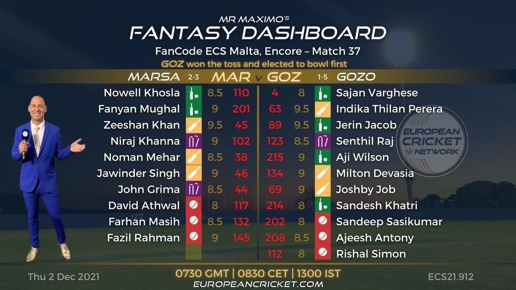 FANTASY Dashboard - Match 37 - FanCode ECS Malta Encore - T10 CRICKET LIVE
