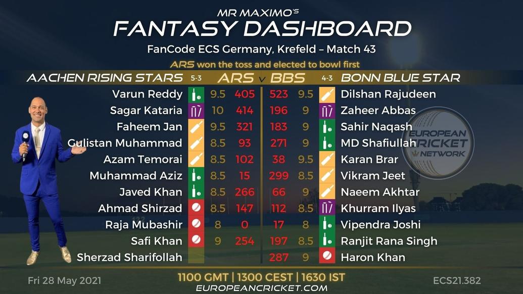 FANTASY Dashboard Match 43 - FanCode ECS Germany Krefeld