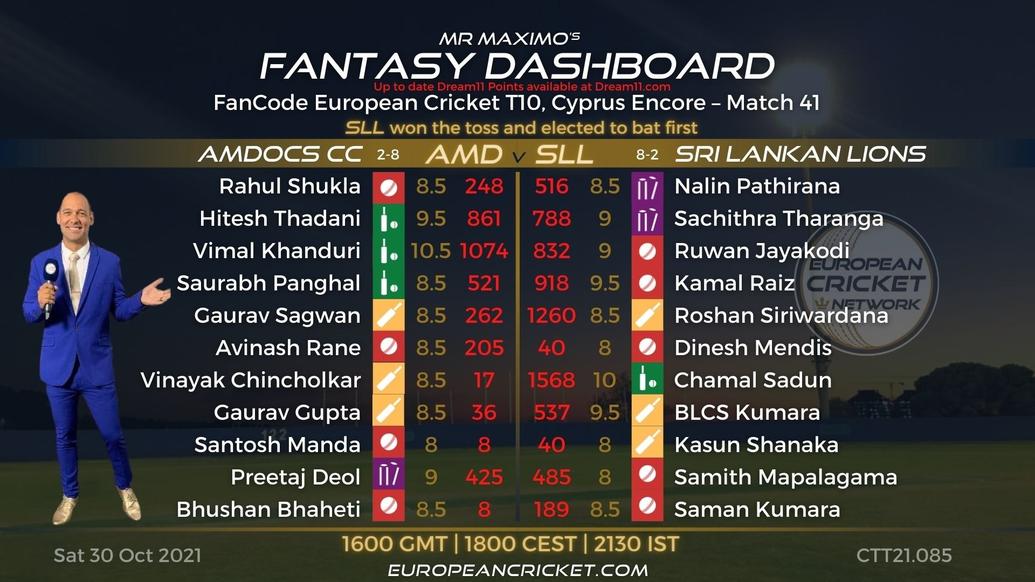 FANTASY Dashboard - Match 41 - FanCode European Cricket T10 Cyprus Encore - T10 CRICKET LIVE