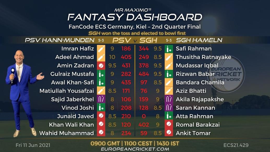 FANTASY Dashboard Match 42 - FanCode ECS Germany Kiel