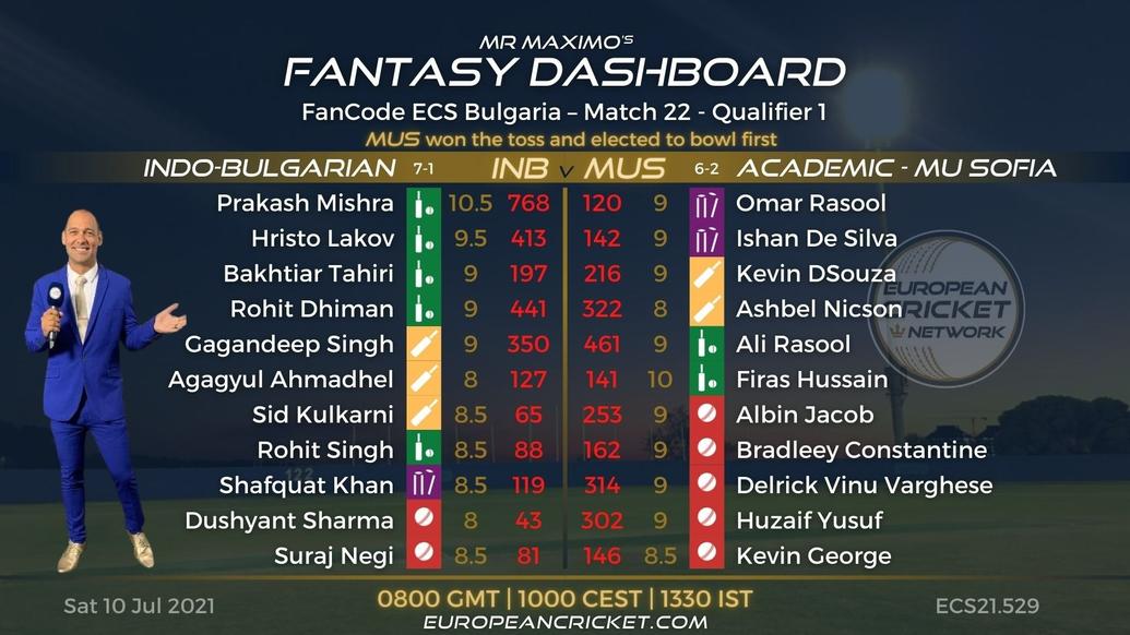 FANTASY Dashboard Match 22 - FanCode ECS Bulgaria