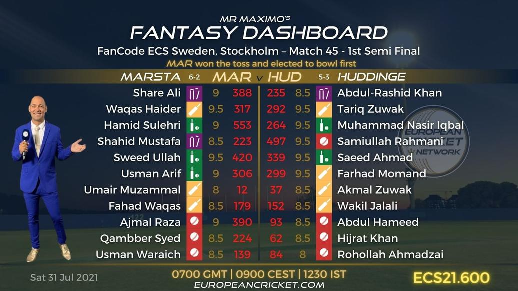 FANTASY Dashboard - 1st Semi Final - Match 45 - FanCode ECS Sweden Stockholm