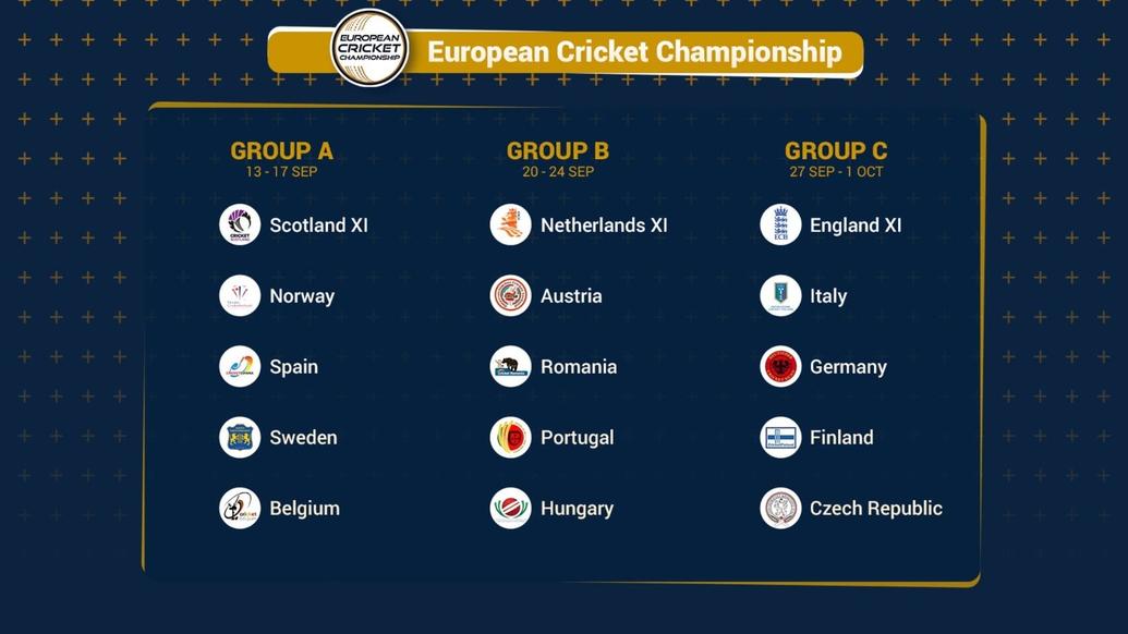 European Cricket Championship - ECC21 - Complete Draw
