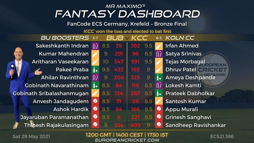 FANTASY Dashboard Match 47 - FanCode ECS Germany Krefeld