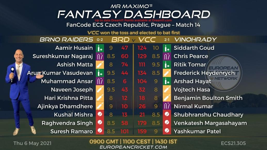 FANTASY Dashboard - FanCode ECS Czech Republic Prague – Match 14