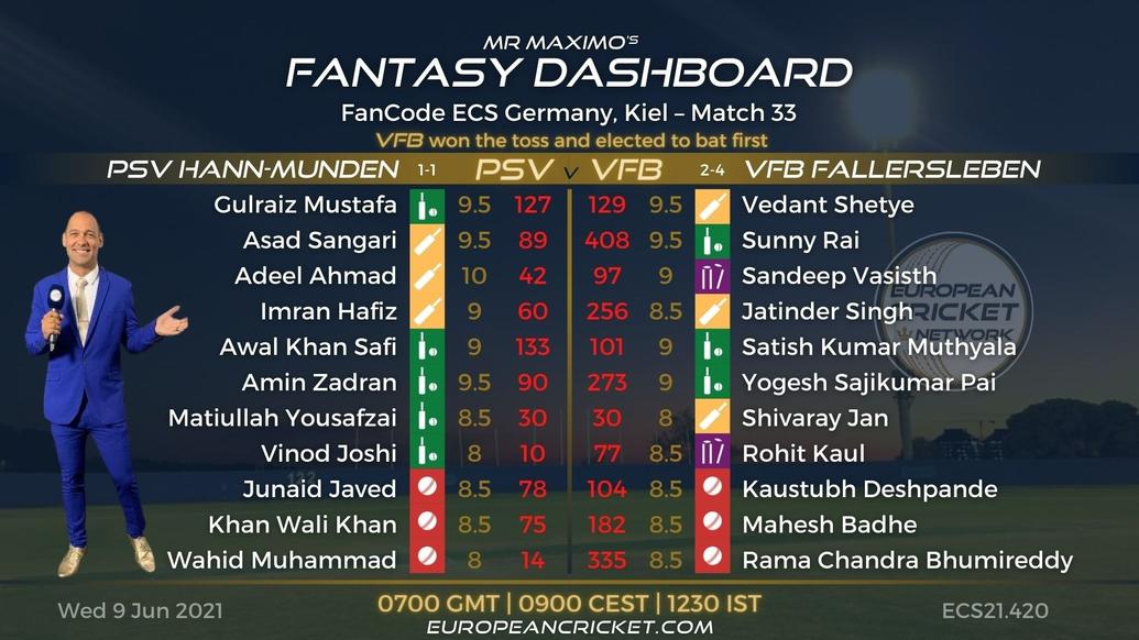 FANTASY Dashboard Match 33 - FanCode ECS Germany Kiel