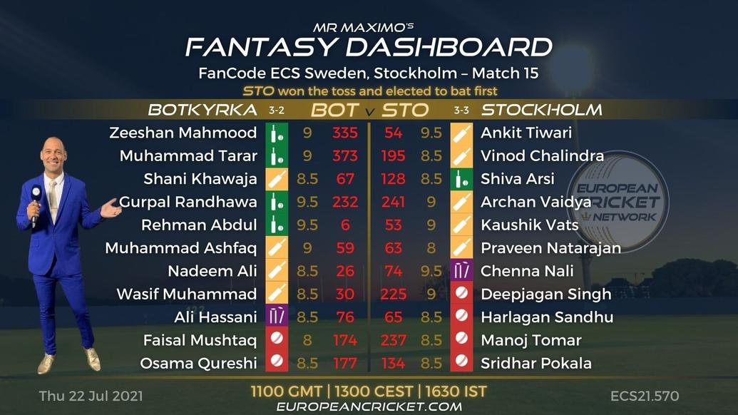 FANTASY Dashboard Match 15 - FanCode ECS Sweden Stockholm