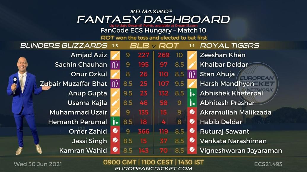 FANTASY Dashboard Match 10 - FanCode ECS Hungary