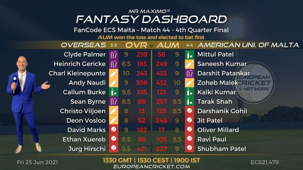 FANTASY Dashboard Match 44 - FanCode ECS Malta