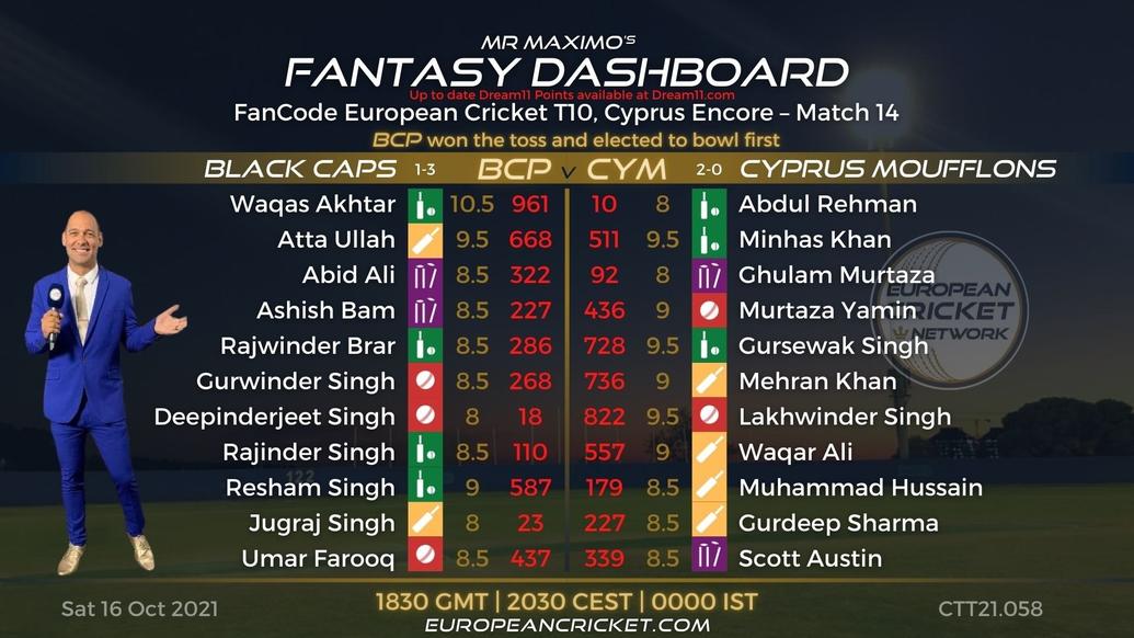 FANTASY Dashboard - Match 14 - FanCode European Cricket T10 Cyprus Encore - T10 CRICKET LIVE