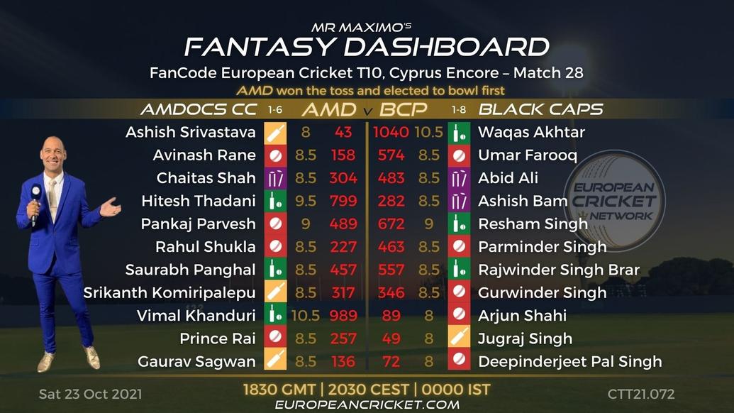 FANTASY Dashboard - Match 28 - FanCode European Cricket T10 Cyprus Encore - T10 CRICKET LIVE