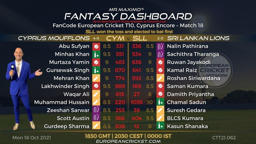 FANTASY Dashboard - Match 18 - FanCode European Cricket T10 Cyprus Encore - T10 CRICKET LIVE