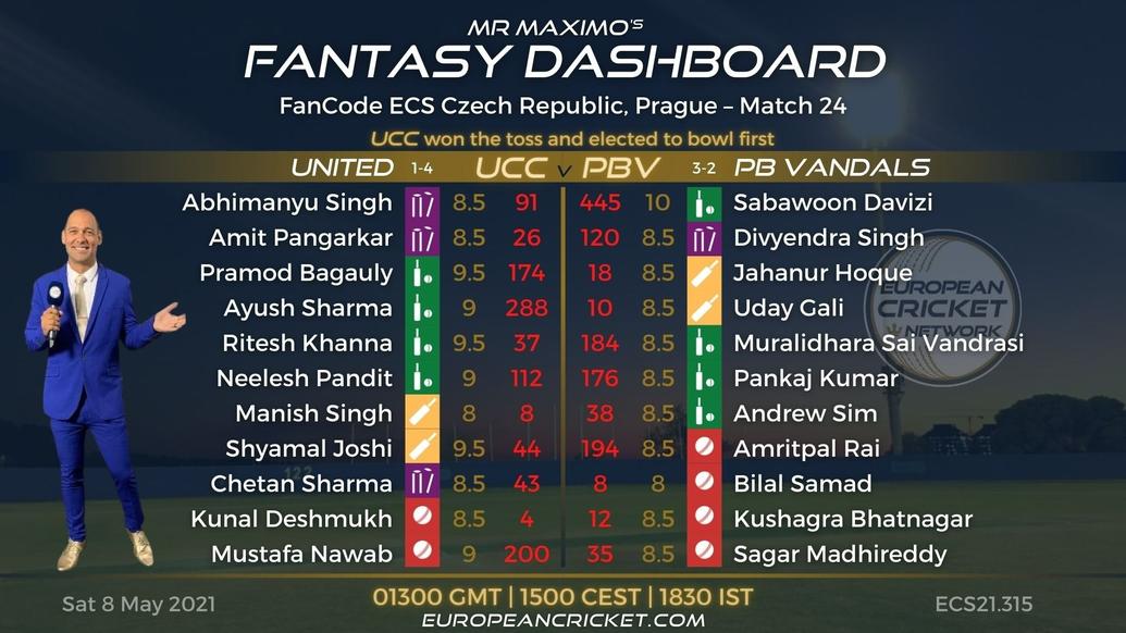 FANTASY Dashboard - FanCode ECS Czech Republic Prague – Match 24