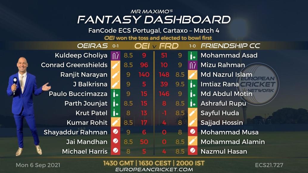 FANTASY Dashboard - Match 4 - FanCode ECS Portugal Cartaxo - T10 CRICKET LIVE