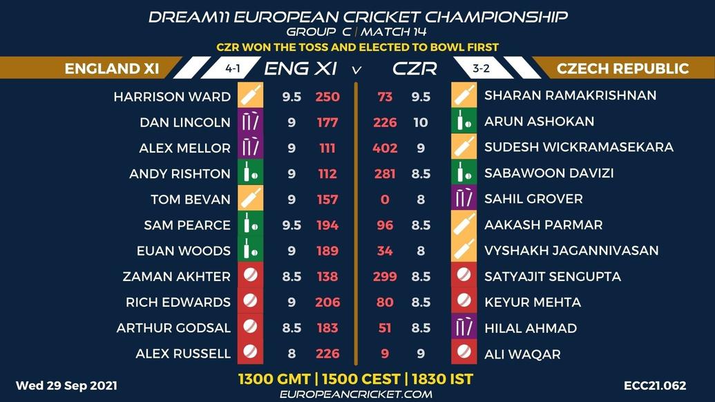 FANTASY Dashboard - Group C Match 14 - Dream11 European Cricket Championship - T10 CRICKET LIVE