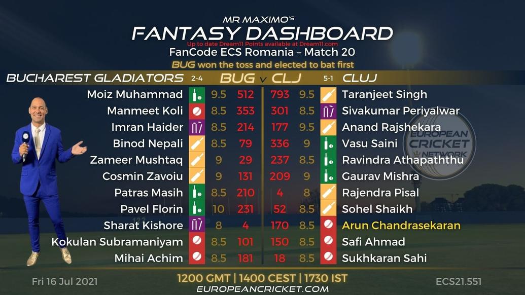 FANTASY Dashboard Match 20 - FanCode ECS Romania