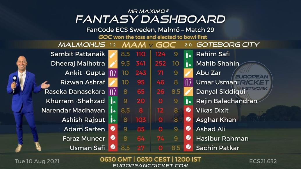 FANTASY Dashboard - Match 29 - FanCode ECS Sweden Malmo