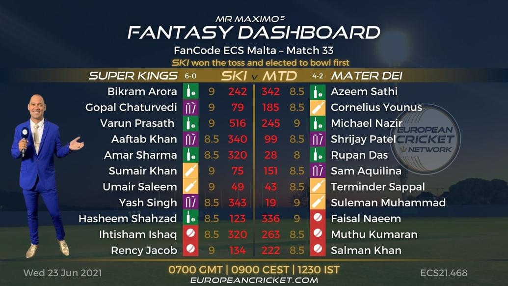 FANTASY Dashboard Match 33 - FanCode ECS Malta