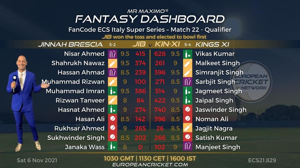 FANTASY Dashboard - Qualifier - Match 22 - FanCode ECS Italy Super Series - T10 CRICKET LIVE