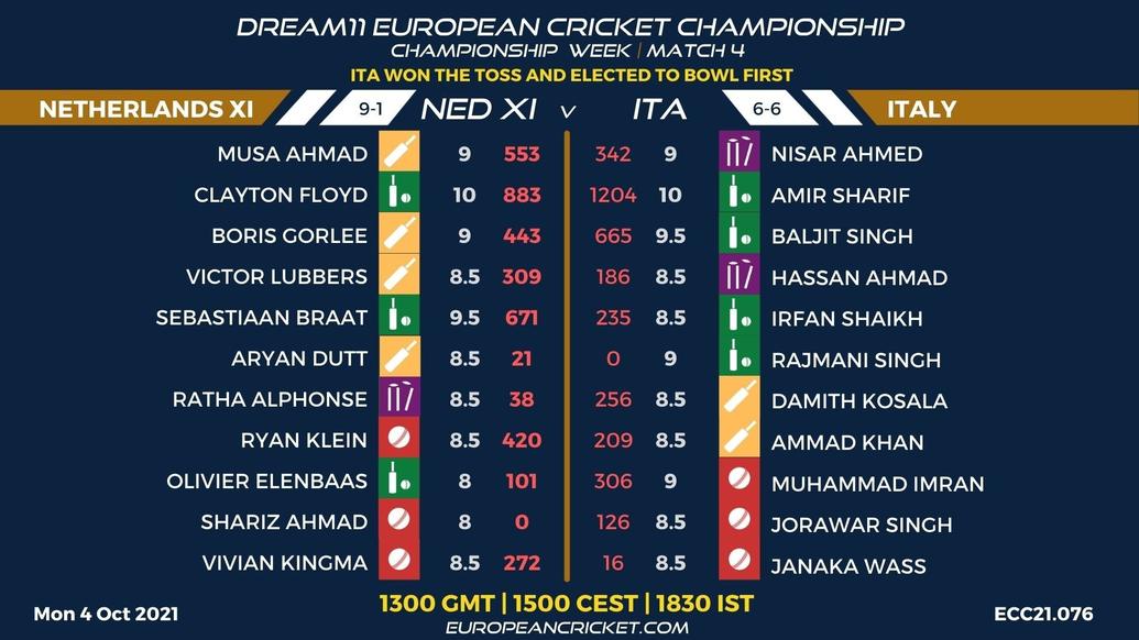 FANTASY Dashboard - Championship Week - Match 4 - Dream11 European Cricket Championship - T10 CRICKET LIVE