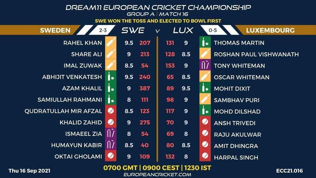 FANTASY Dashboard - Match 16 - Dream11 European Cricket Championship - T10 CRICKET LIVE