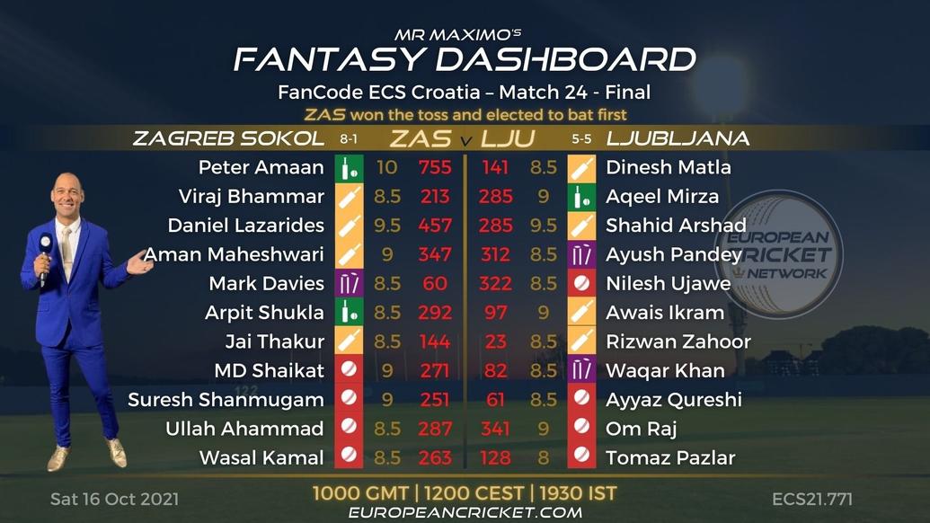 FANTASY Dashboard - Final - Match 24 - FanCode ECS Croatia - T10 CRICKET LIVE