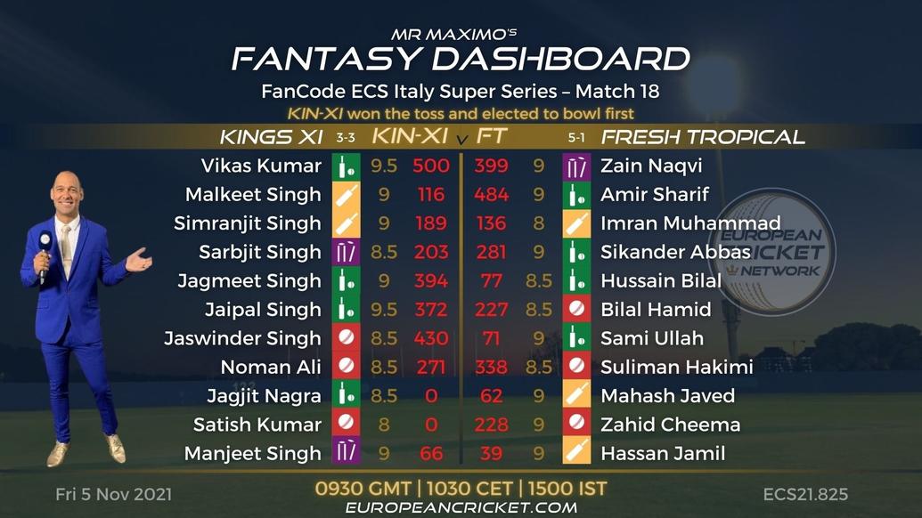 FANTASY Dashboard - Match 18 - FanCode ECS Italy Super Series - T10 CRICKET LIVE