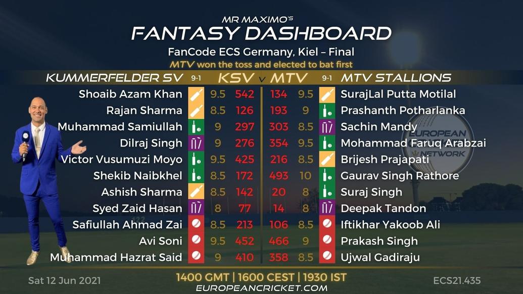 FANTASY Dashboard Match 48 - FanCode ECS Germany Kiel