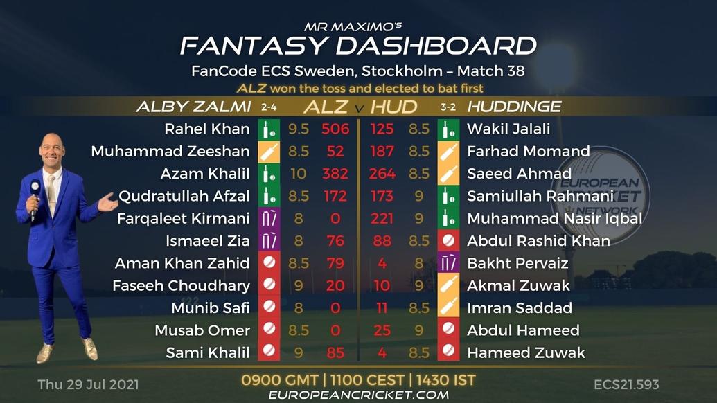 FANTASY Dashboard Match 38 - FanCode ECS Sweden Stockholm