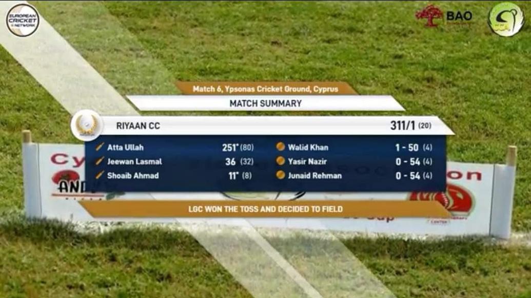 REPORT: Record double century from Attah Ullah and big wins for Punjab Lions and Sri Lankans at Week 2 – 2020 CCA BAO Financial T20 Cup – Cyprus