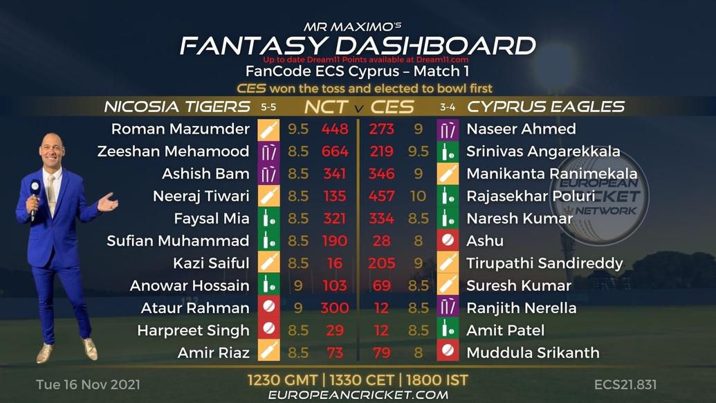 FANTASY Dashboard - Match 1 - FanCode ECS Cyprus - T10 CRICKET LIVE