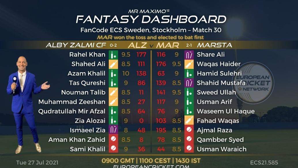 FANTASY Dashboard Match 30 - FanCode ECS Sweden Stockholm