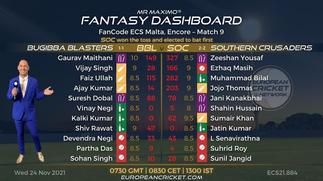 FANTASY Dashboard - Match 9 - FanCode ECS Malta Encore - T10 CRICKET LIVE